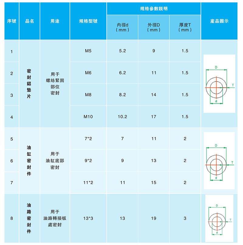 密封铝垫片2.jpg